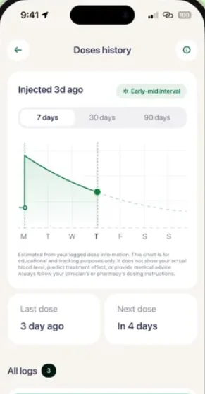 Doses history with estimated medication level over seven days